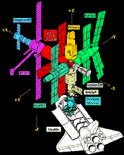 Mir-Shuttle Docking Module picture